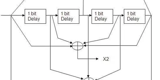 Convolutional Encoder Example and Pseudo Code