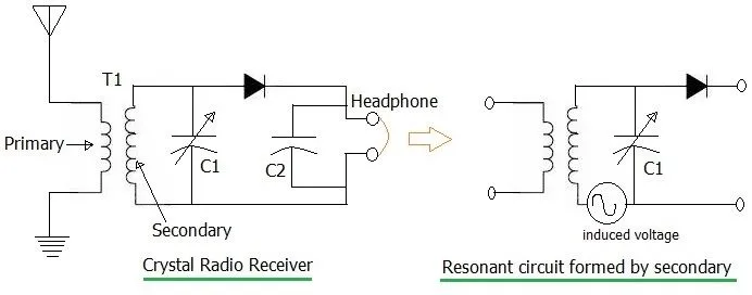 Crystal Radio Receiver Basics and Circuit Design