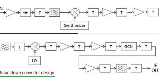 Up & Down Converter Design and Block Diagram in Satellite Communication