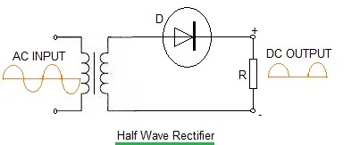 Silicon & Schottky Diodes in Rectification: Working, Benefits