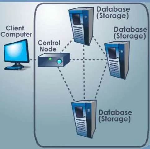 how does cloud storage work