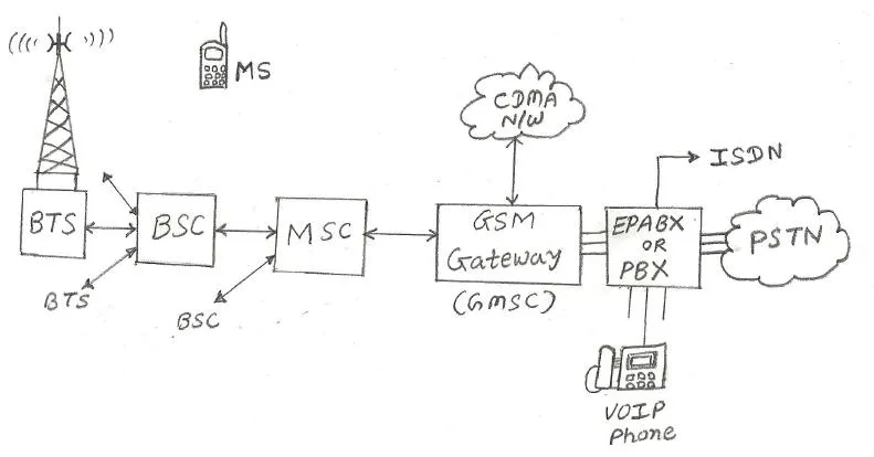networking gateway