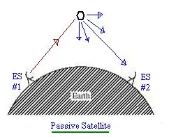 Active vs. Passive Satellites: Key Differences