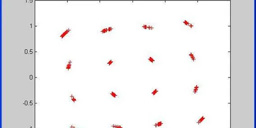 MATLAB Code for Simulating Phase Noise Impairment