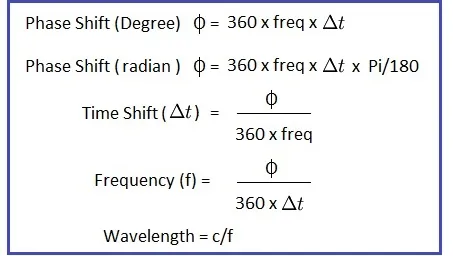 Phase Shift Calculator: Formula and Calculation