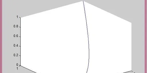 Plotting 2D and 3D Curves in MATLAB