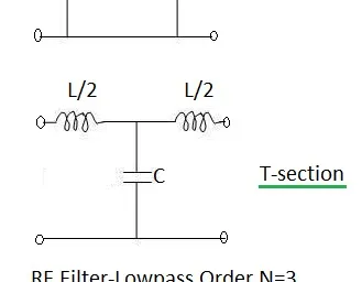 RF Filter Calculator: Microstrip Low Pass & Bandpass