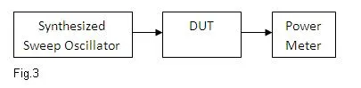 RF Measurements Tutorial: RF Device Test Basics