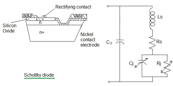 What is Schottky Barrier Diode: Advantages and Disadvantages