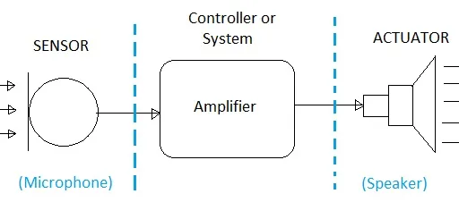 Sensor Vs Actuator : 5 differences with Real World Examples
