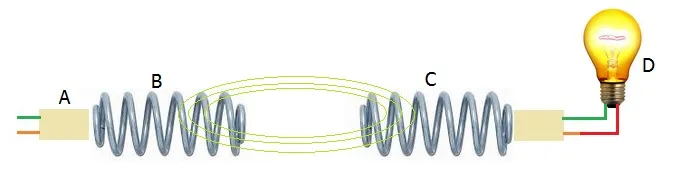 Wireless Electricity Transmission Basics: A Tutorial