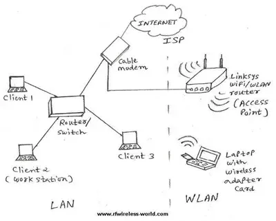 wlan