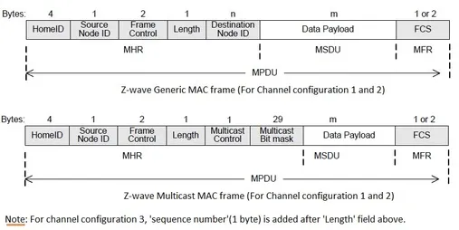 Z-Wave MAC Layer and Frame Types