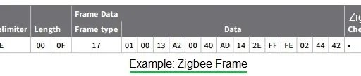 Zigbee Checksum Calculator and Calculation Explained