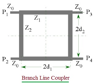 Branch Line Coupler S-Matrix,Branch Line Coupler scattering matrix