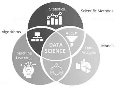 What is Data Science & Advantages and disadvantages of Data Science What Is Data  Science