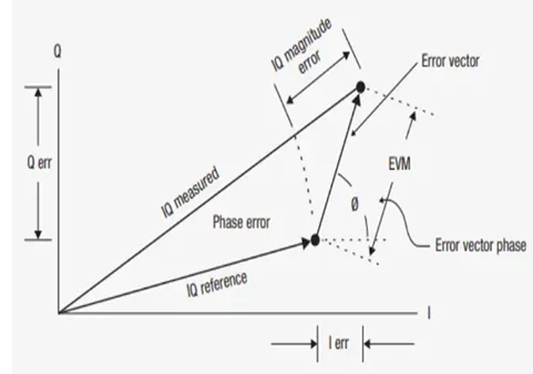 EVM Graph