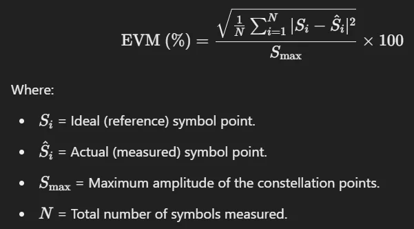 EVM calculation formula