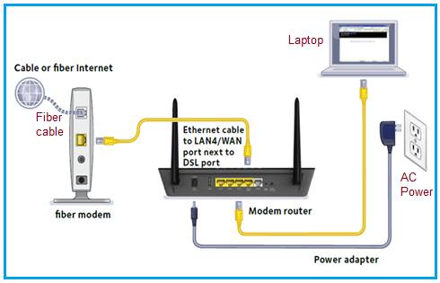 Jumping jack Continentaal Zeg opzij fiber wireless router Medic ...