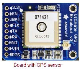 GPS Sensor Function Sensor Working