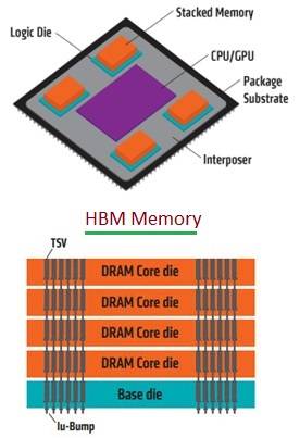 Sammenligning roterende Hvilken en Advantages of HBM memory | disadvantages of HBM memory