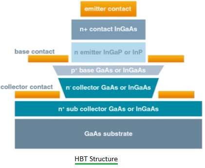 Gaas Mosfet