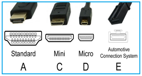 Thunderbolt vs between Thunderbolt and HDMI