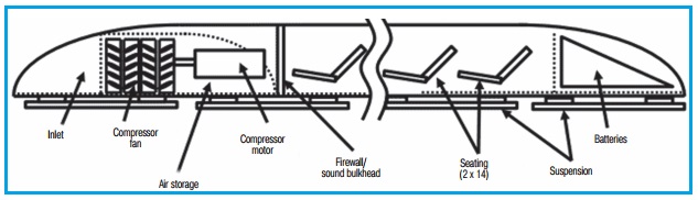 Advantages And Disadvantages Of Hyperloop Technology