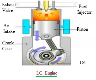 IC vs EC Engine-Difference between IC Engine and EC Engine