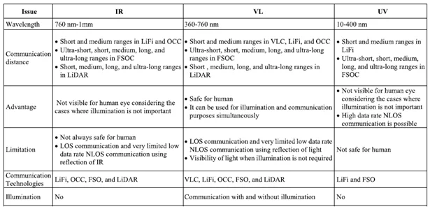 IR Sensor vs. Ultrasonic Sensor: What is the difference?