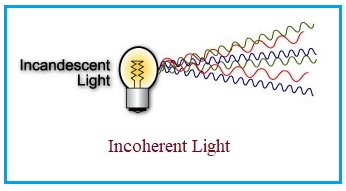 between and Incoherent light