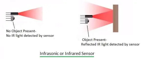 https://www.rfwireless-world.com/images/Infrared-sensor.webp