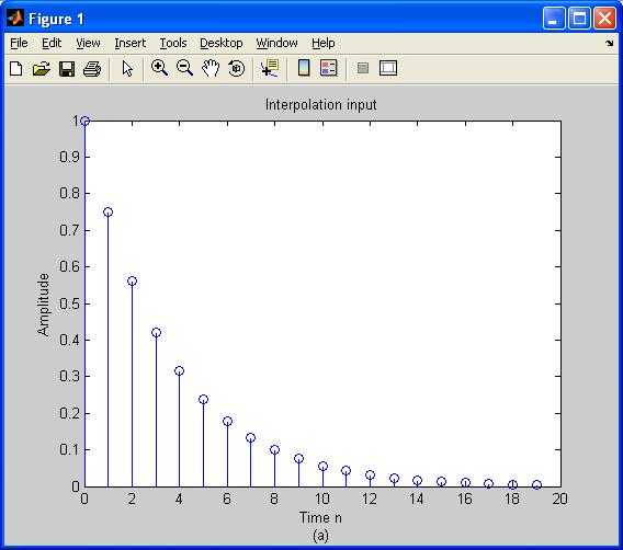 Interpolation Or Up Sampling Matlab Code Matlab Source Code 7632