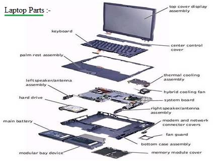 List Of Laptop Parts Functions Of Laptop Parts