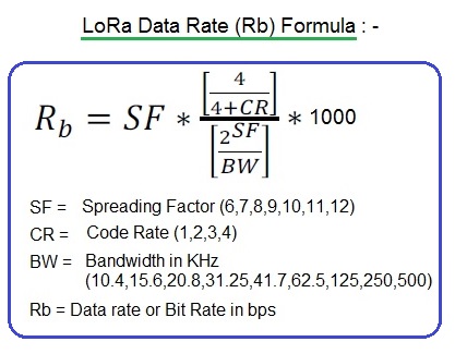 Data rate | LoRa Bit rate Calculator