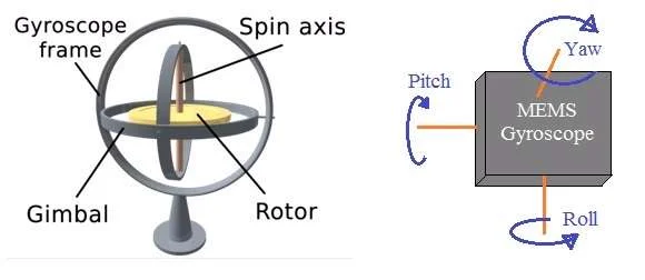 Advantages of Gyroscope  disadvantages of Gyroscope