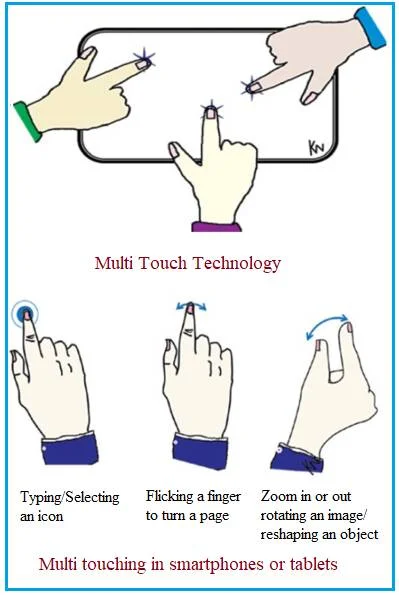 Multi Touch Technology