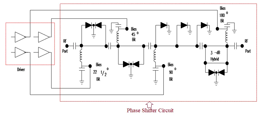 PIN diode RF phase shifter circuit