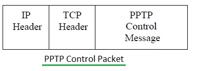 L2TP VPN vs PPTP VPN-difference between L2TP VPN,PPTP VPN