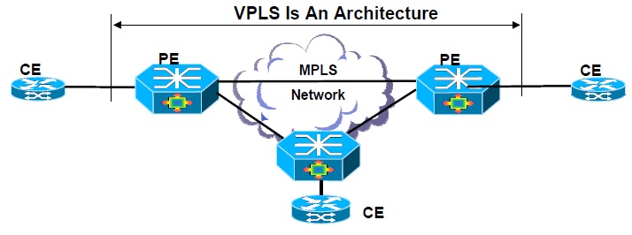 Virtual private lan service что это