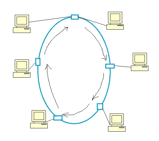 Network Topologies - DataFlair